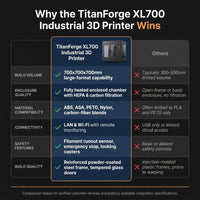 TitanForge XL700 Industrial 3D Printer — Comparison