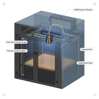 TitanForge XL700 Industrial 3D Printer — How It Works
